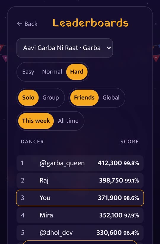 A leaderboard for one song on Hard, filtered to friends this week
